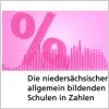 Statistik