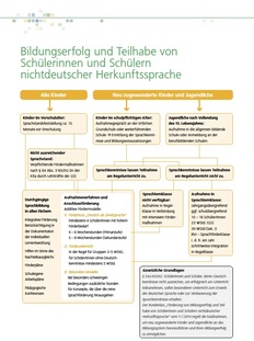 So funktioniert Sprachförderung in Niedersachsen