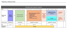 Grafische Darstellung des Schulwesens in Niedersachsen auf ukrainisch