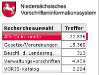 VORIS