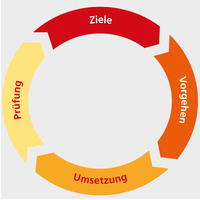 Kreisdiagramm