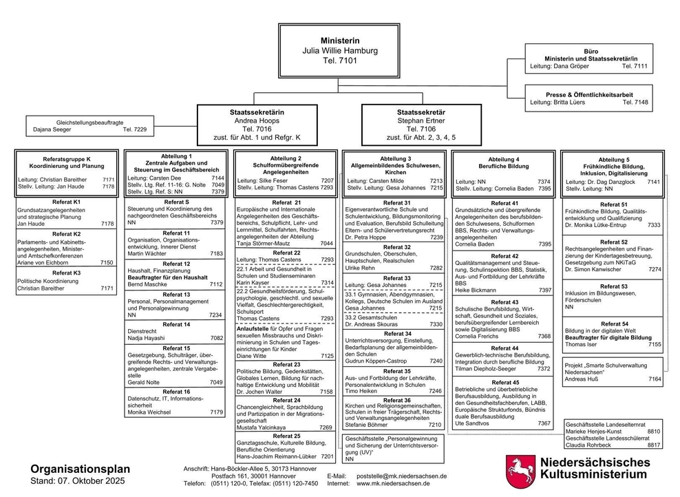 Organisationsplan