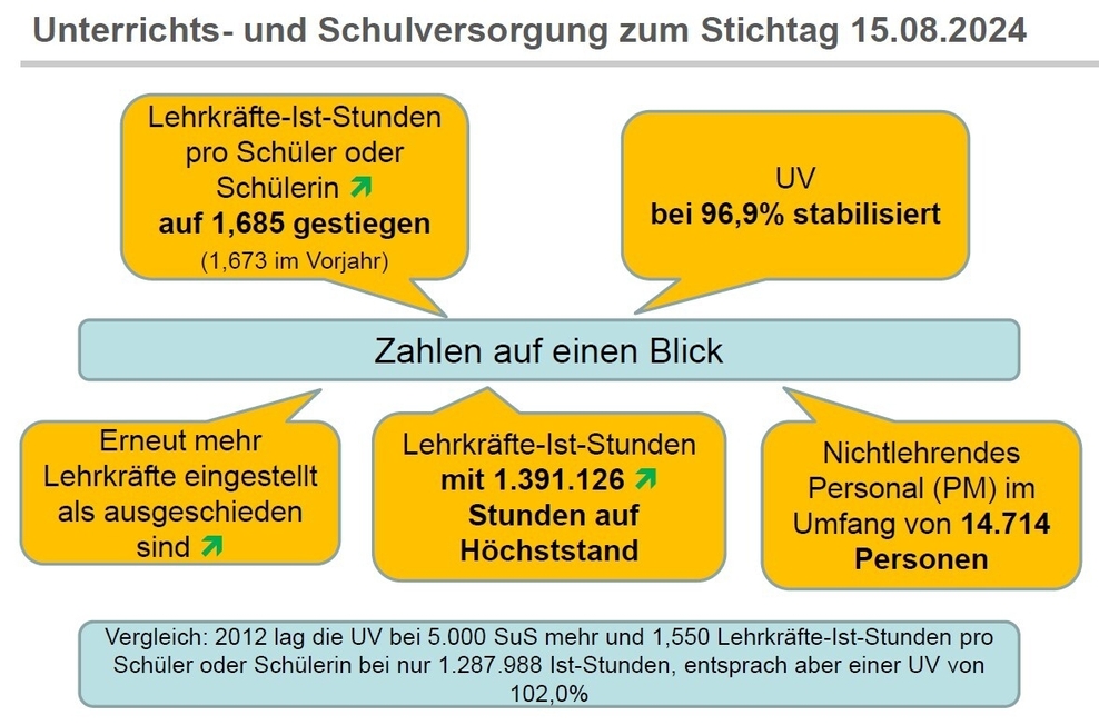 Grafik
