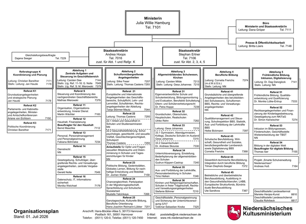 Organisationsplan